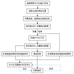 插BB免费看的在线视频网站基于直流电法的煤层增透措施效果快速检验技术